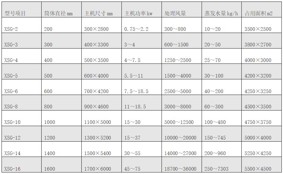閃蒸枯燥機.jpg